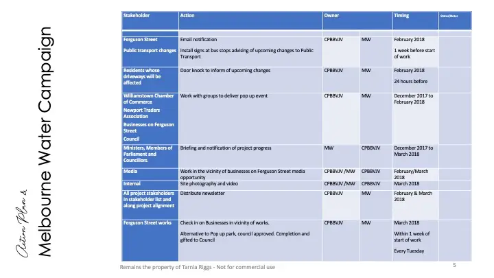 Stakeholder communications schedule for Williamstown Sewer Rehabilitation Project showing engagement activities and timelines