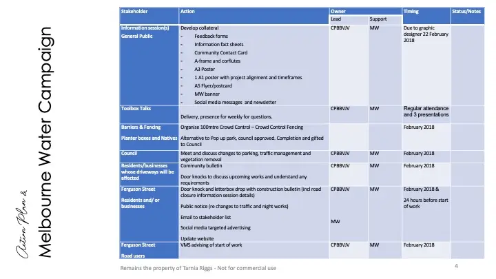 Stakeholder communications schedule for Williamstown Sewer Rehabilitation Project showing engagement activities and timelines