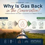 Energy 101 cover image showing natural gas infrastructure alongside wind turbines and solar panels, illustrating Australia's evolving energy transition and the continuing role of gas.